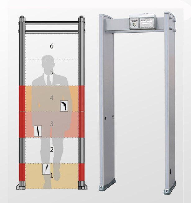 Арочный металлодетектор PROFSCAN-B600M Арочный металлодетектор PROFSCAN-B600M